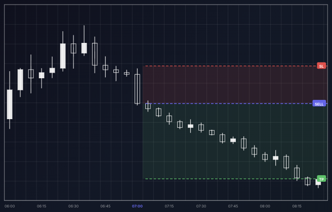 Dein Profit Target